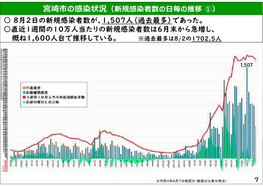 ★2208市長記者会見スライド(★本番+S)_7.jpg