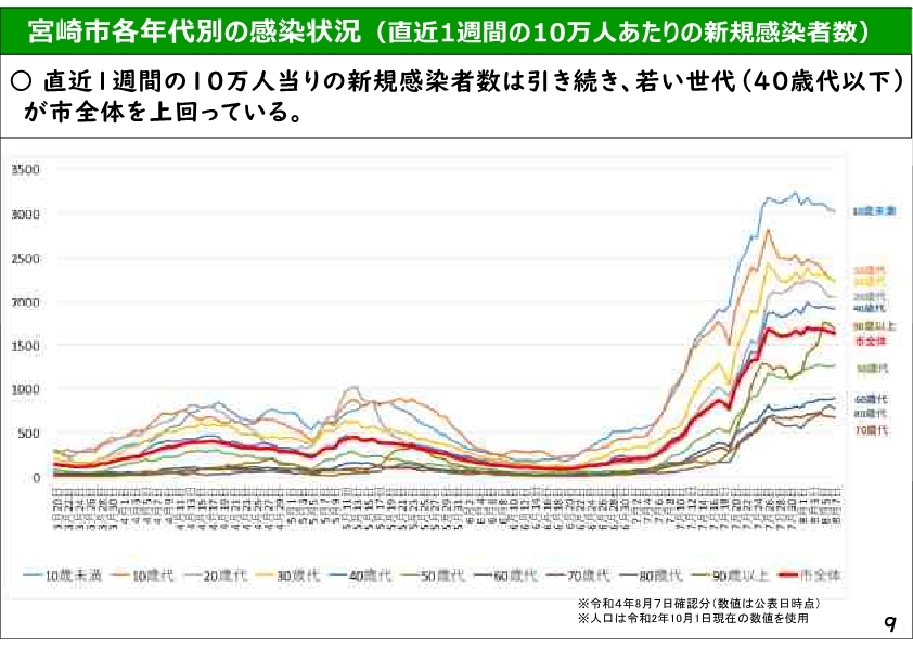 ★2208市長記者会見スライド(★本番+S)_9.jpg