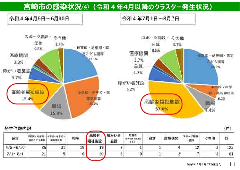 ★2208市長記者会見スライド(★本番+S)_11.jpg