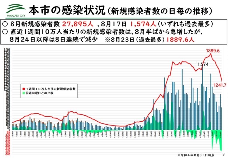★2209市長記者会見スライド_8.jpg