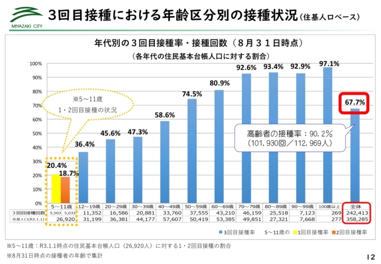 ★2209市長記者会見スライド_12.jpg