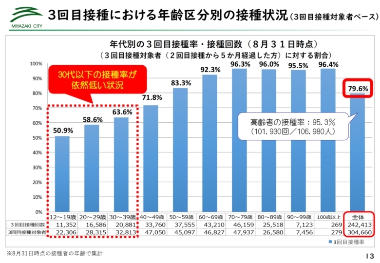 ★2209市長記者会見スライド_13.jpg