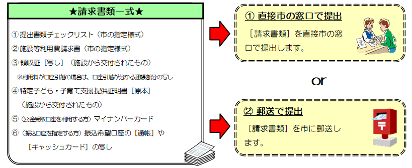 1)請求方法.bmp