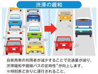 渋滞の緩和.png