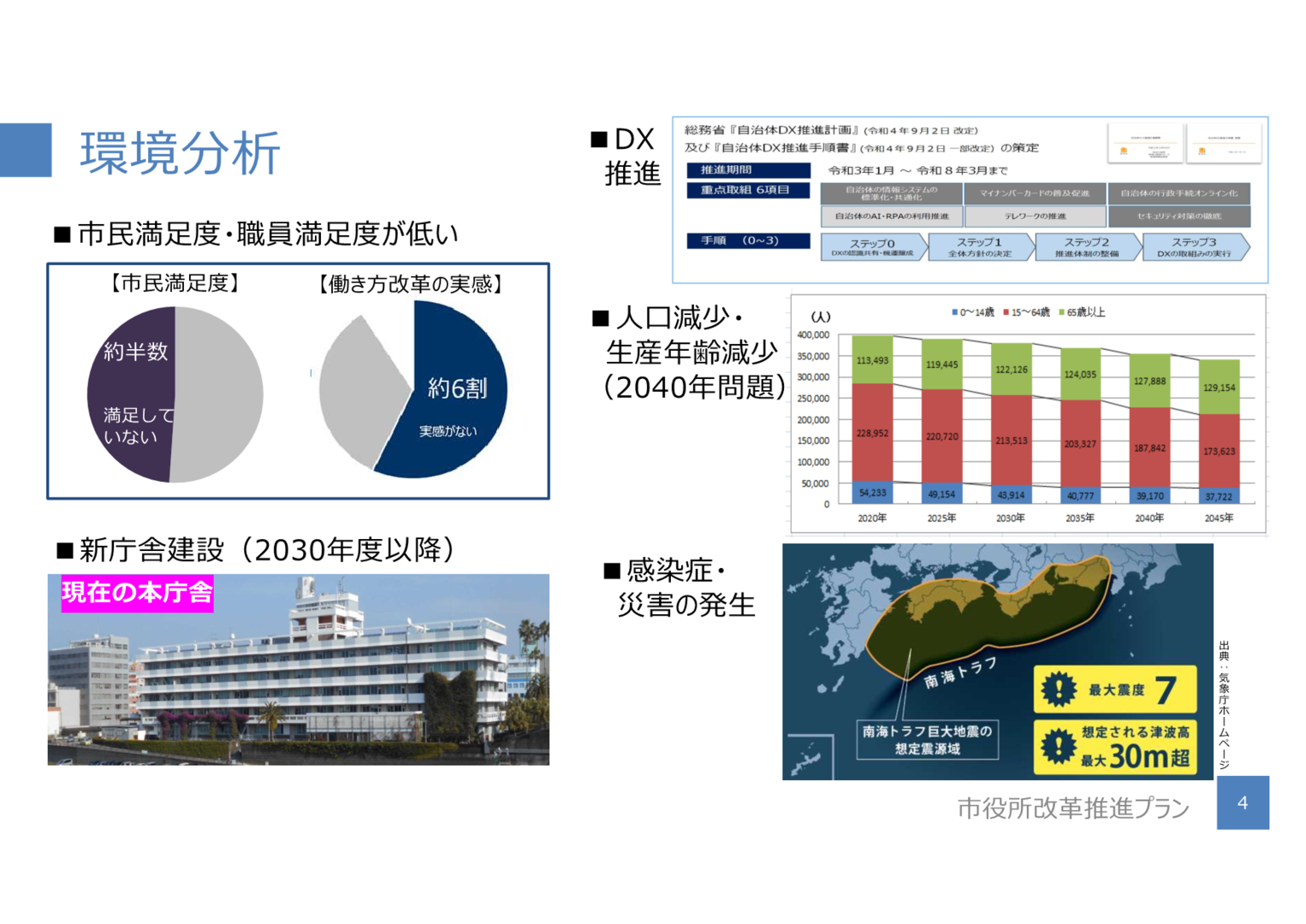 01-4_発表事項(1)【市役所改革推進課】(スライド)_4.png