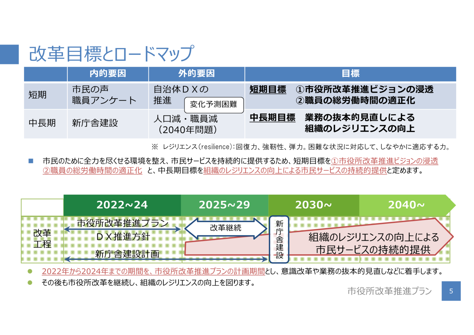 01-4_発表事項(1)【市役所改革推進課】(スライド)_5.png