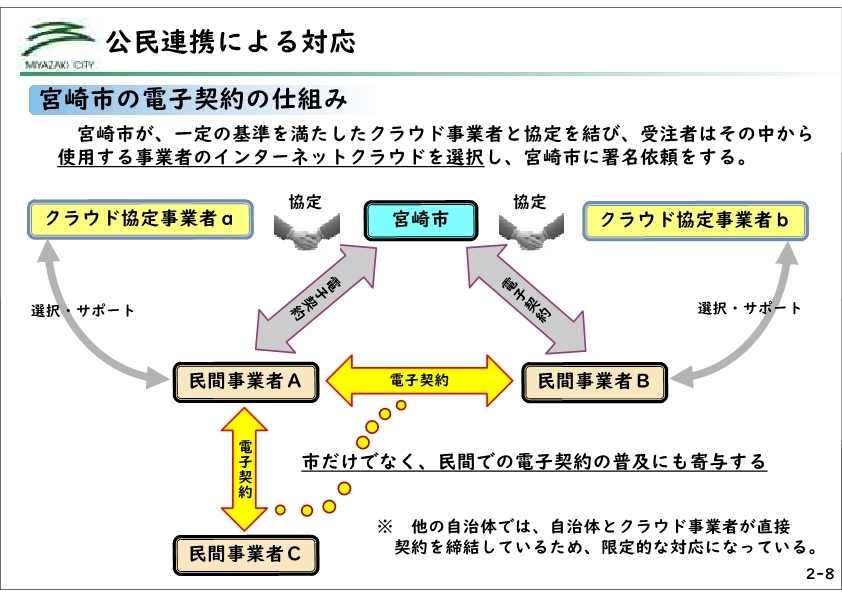 ★2210市長記者会見スライド_25.jpg