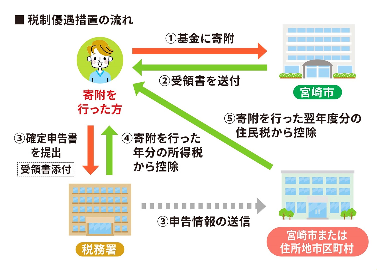 フロー図.jpg