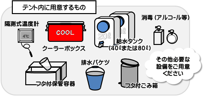 用意するもの