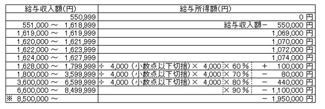 給与(修正).jpg