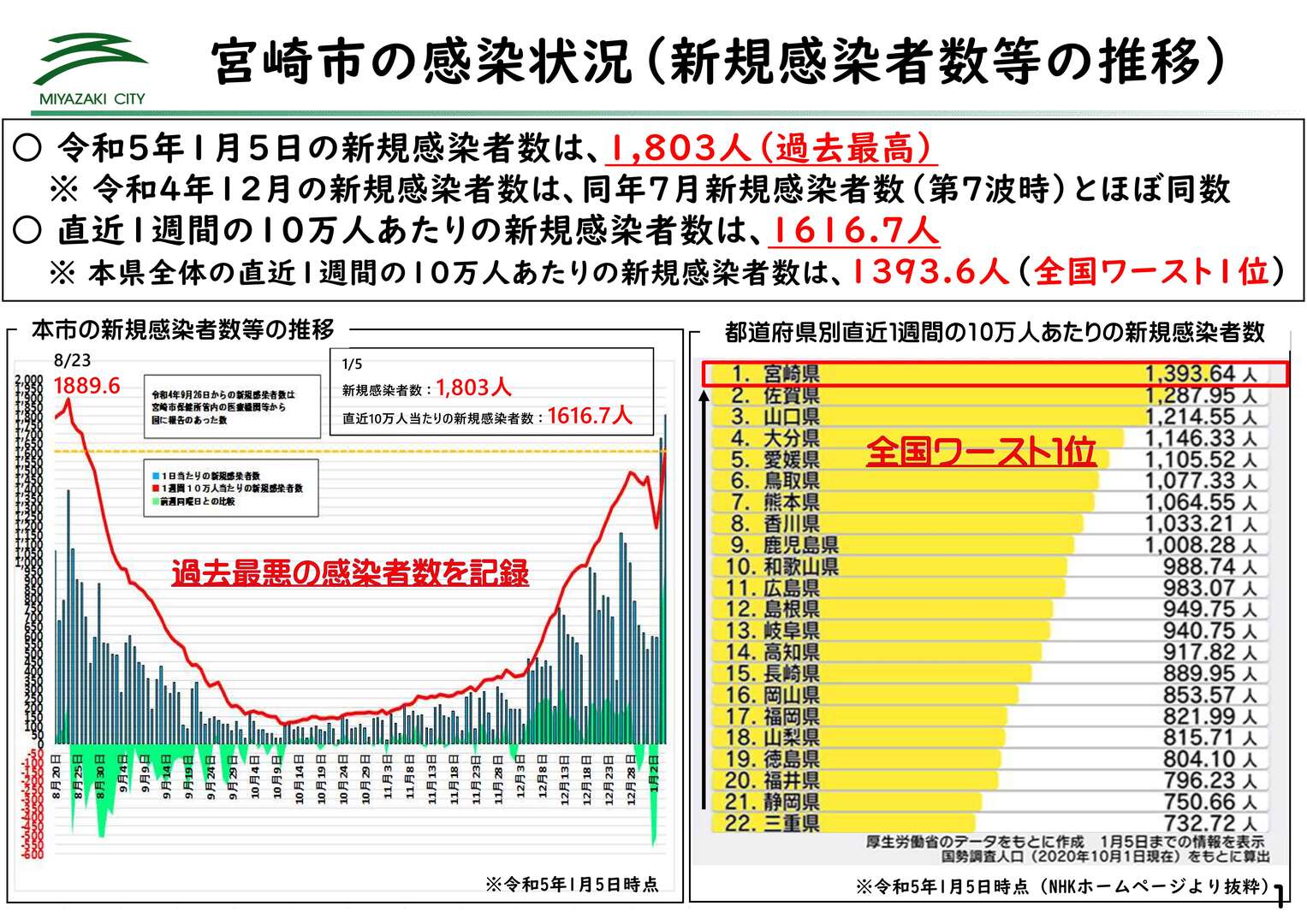 20230106 臨時記者会見用 資料(モニターデータ)+4_2.jpg
