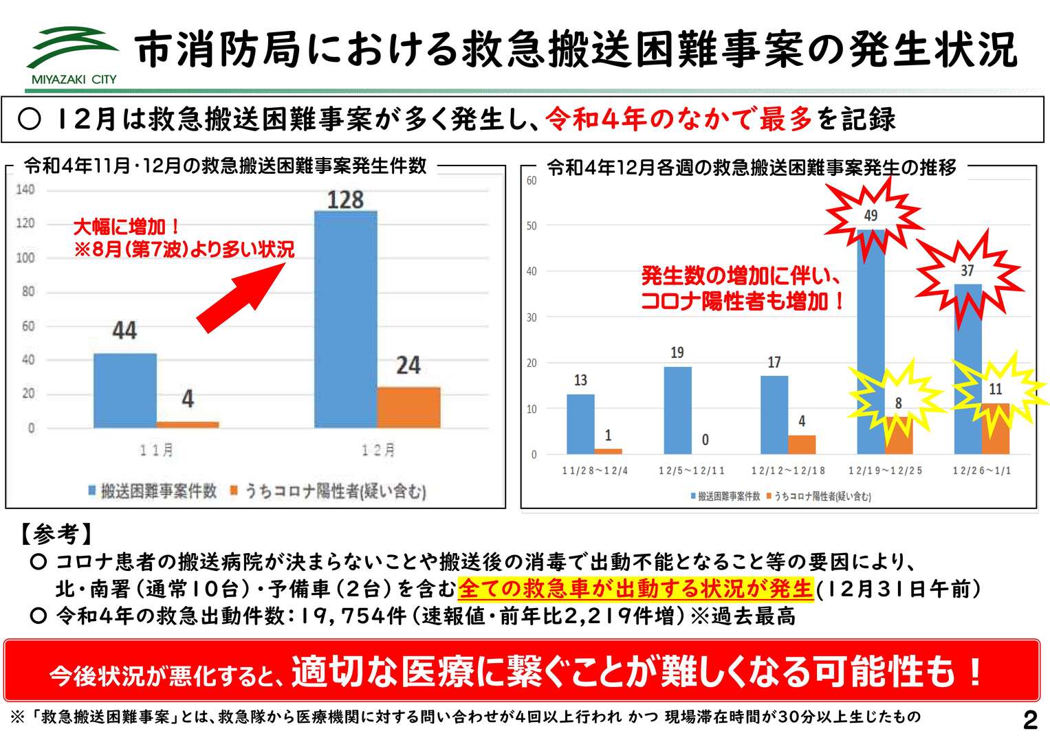 20230106 臨時記者会見用 資料(モニターデータ)+4_3.jpg