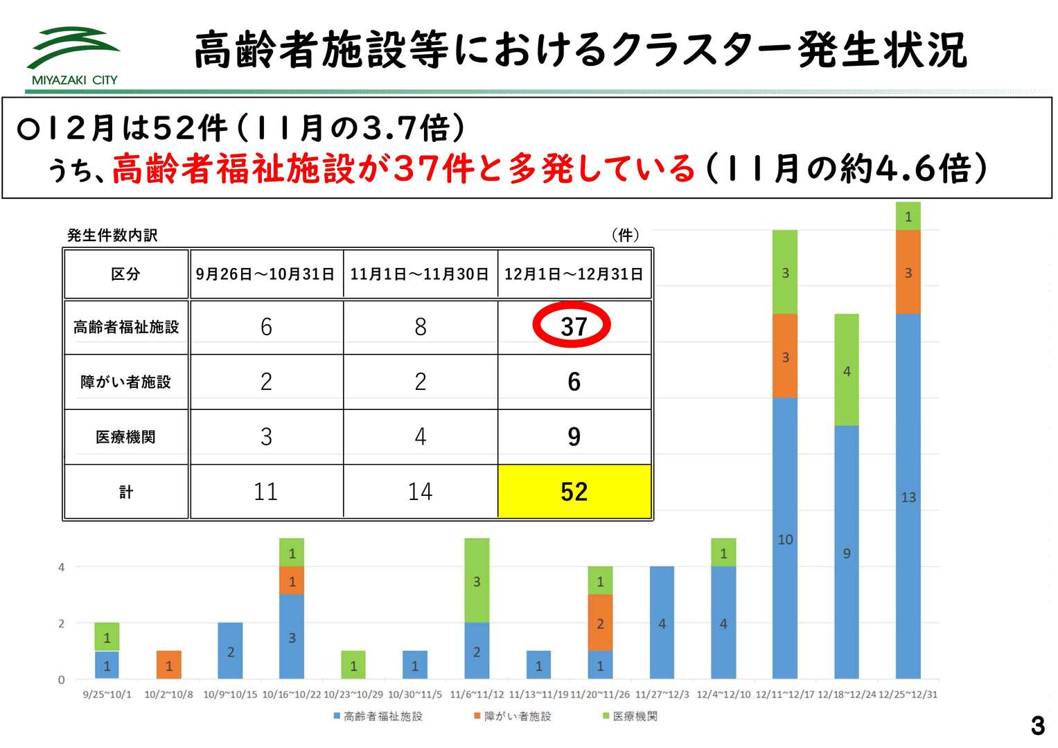 20230106 臨時記者会見用 資料(モニターデータ)+4_4.jpg