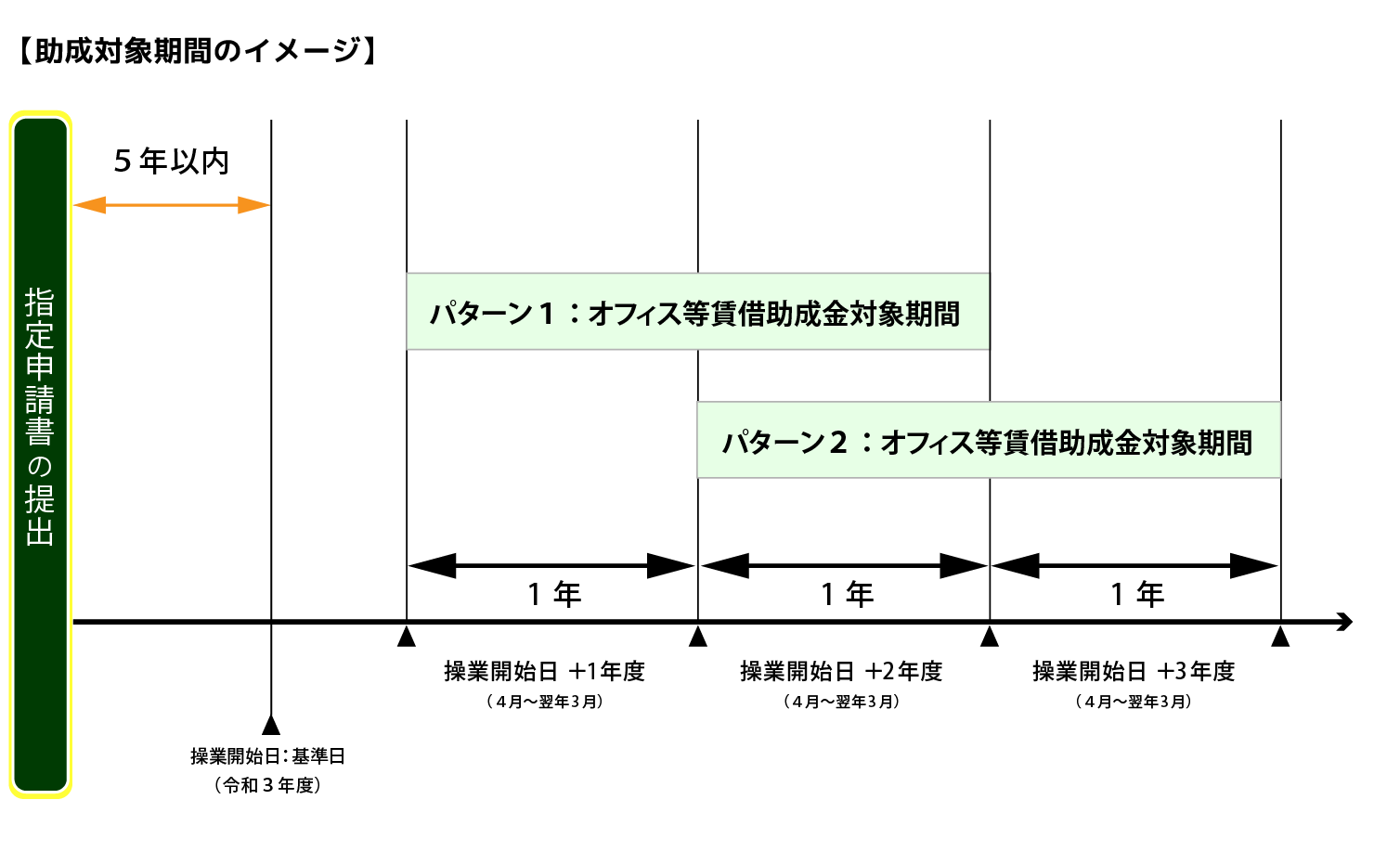 助成対象期間のイメージ図