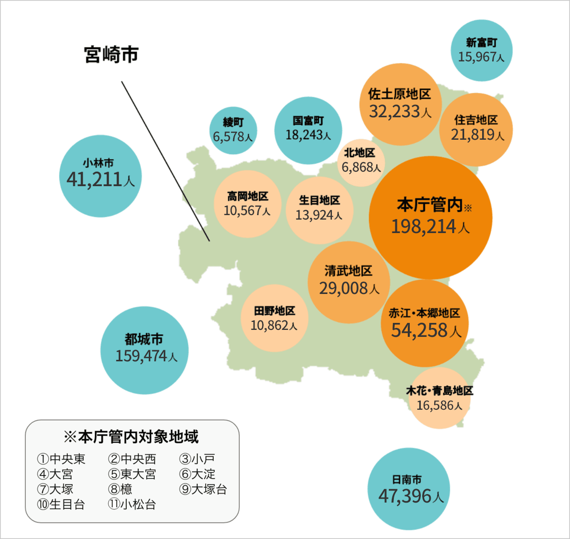 地域別人口分布図