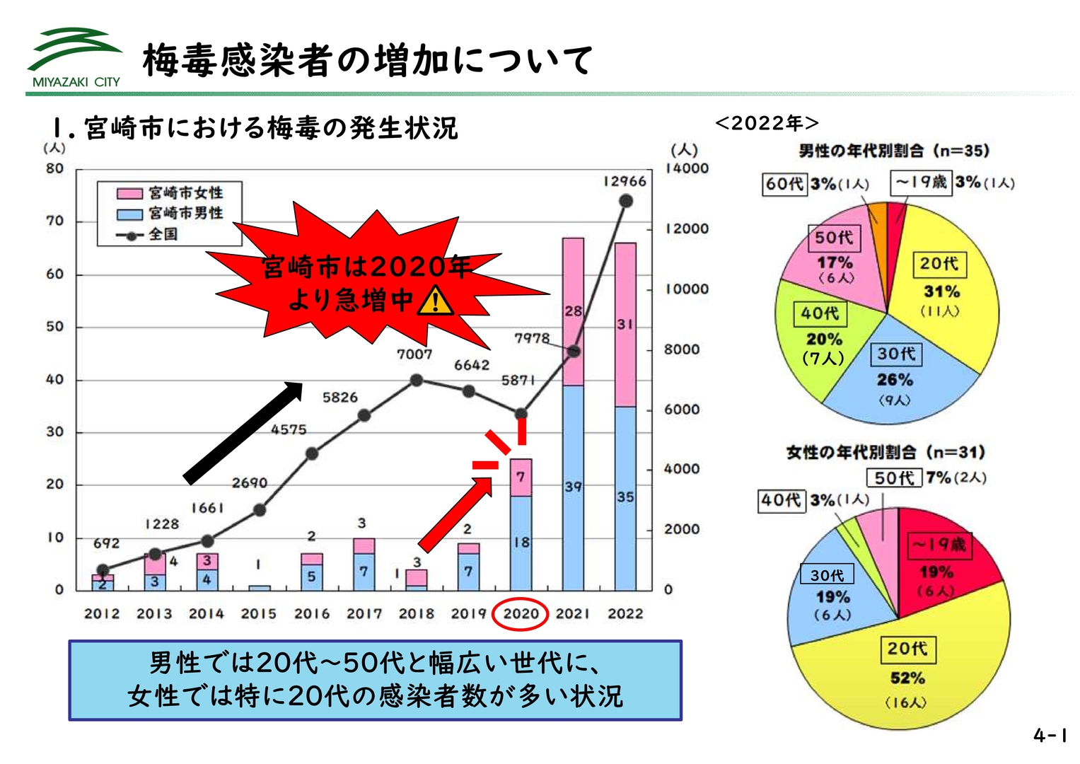 令和5年2月3日市長定例記者会見スライド資料_20.jpg