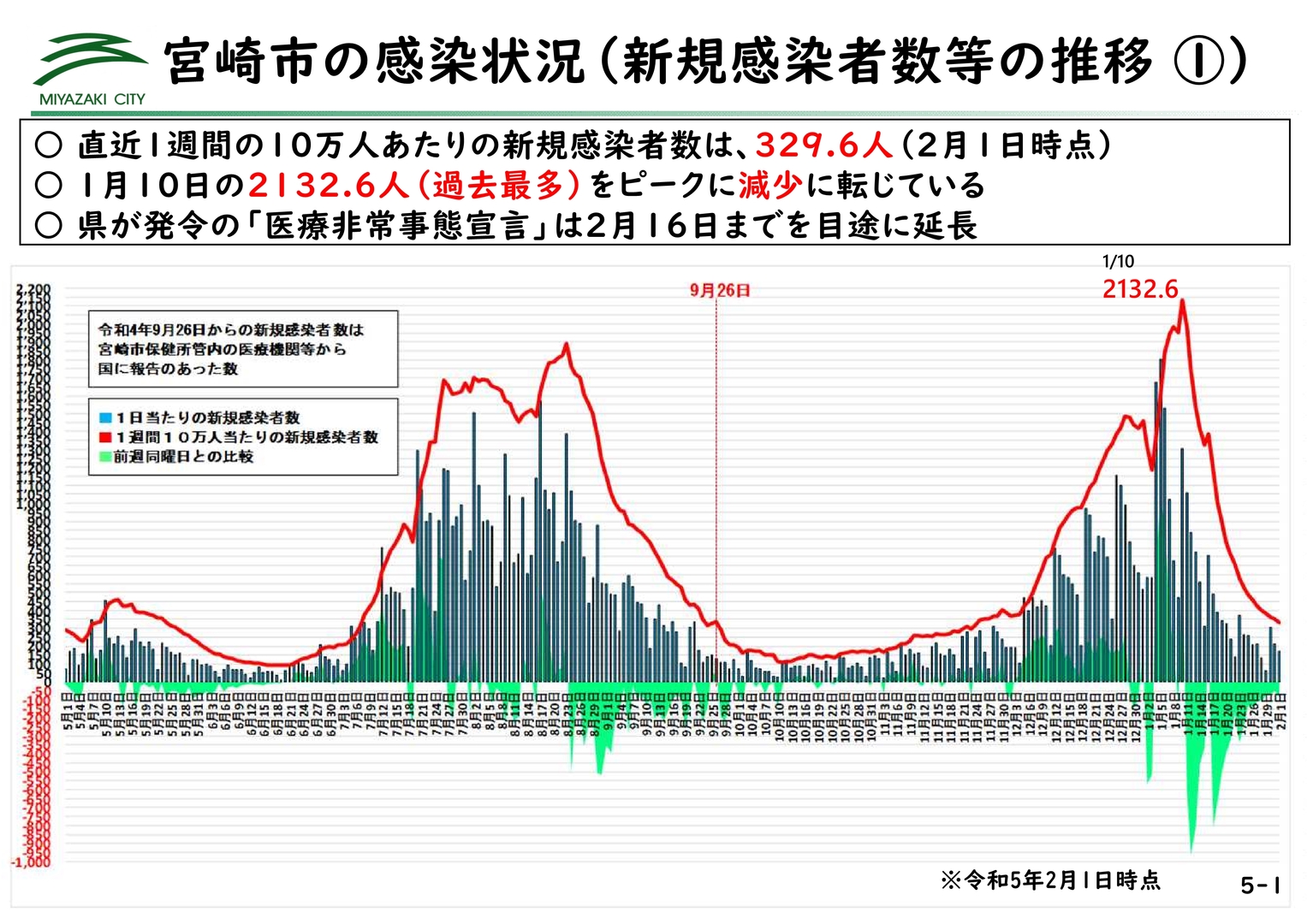 令和5年2月3日市長定例記者会見スライド資料_25.jpg