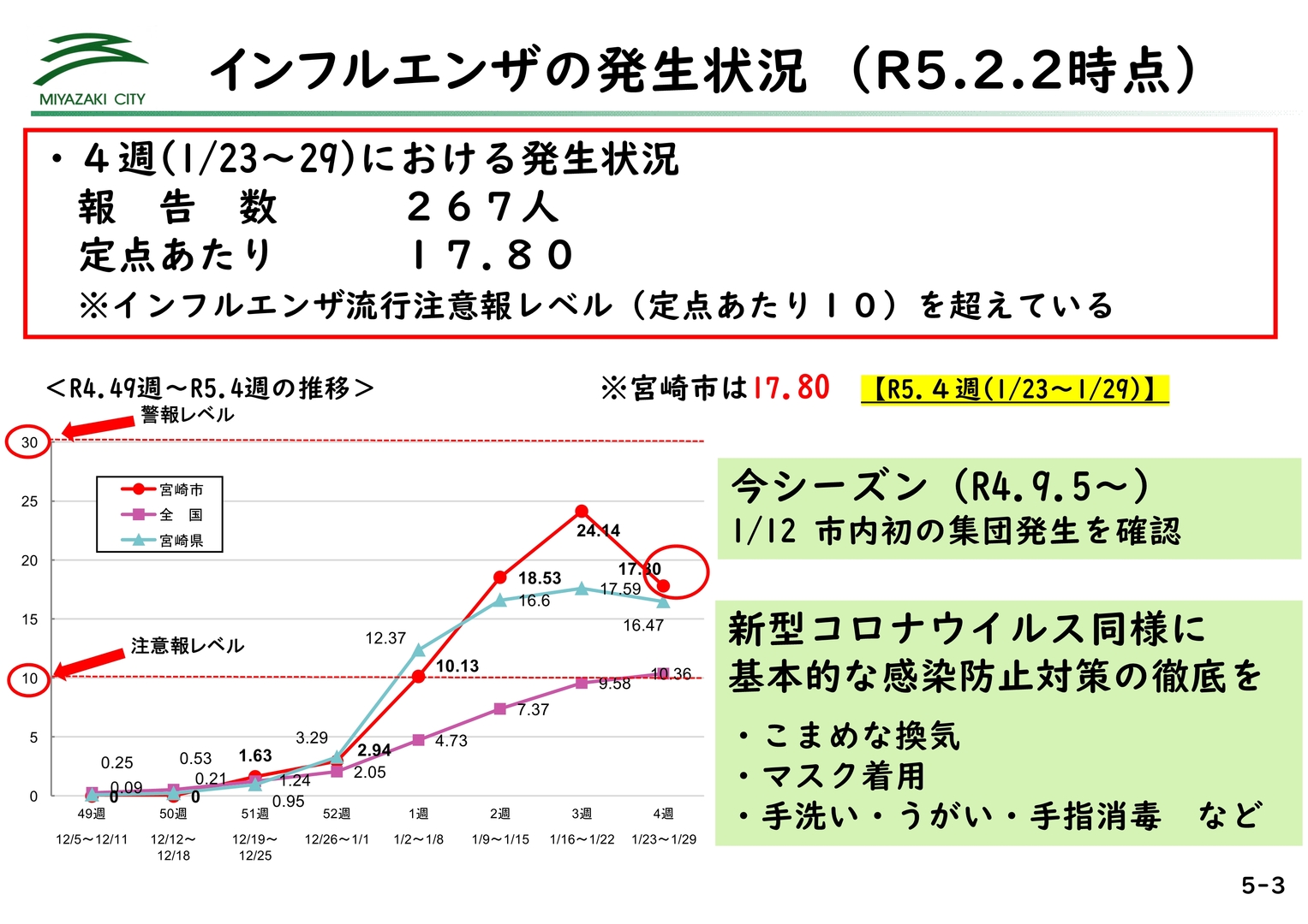 令和5年2月3日市長定例記者会見スライド資料_27.jpg