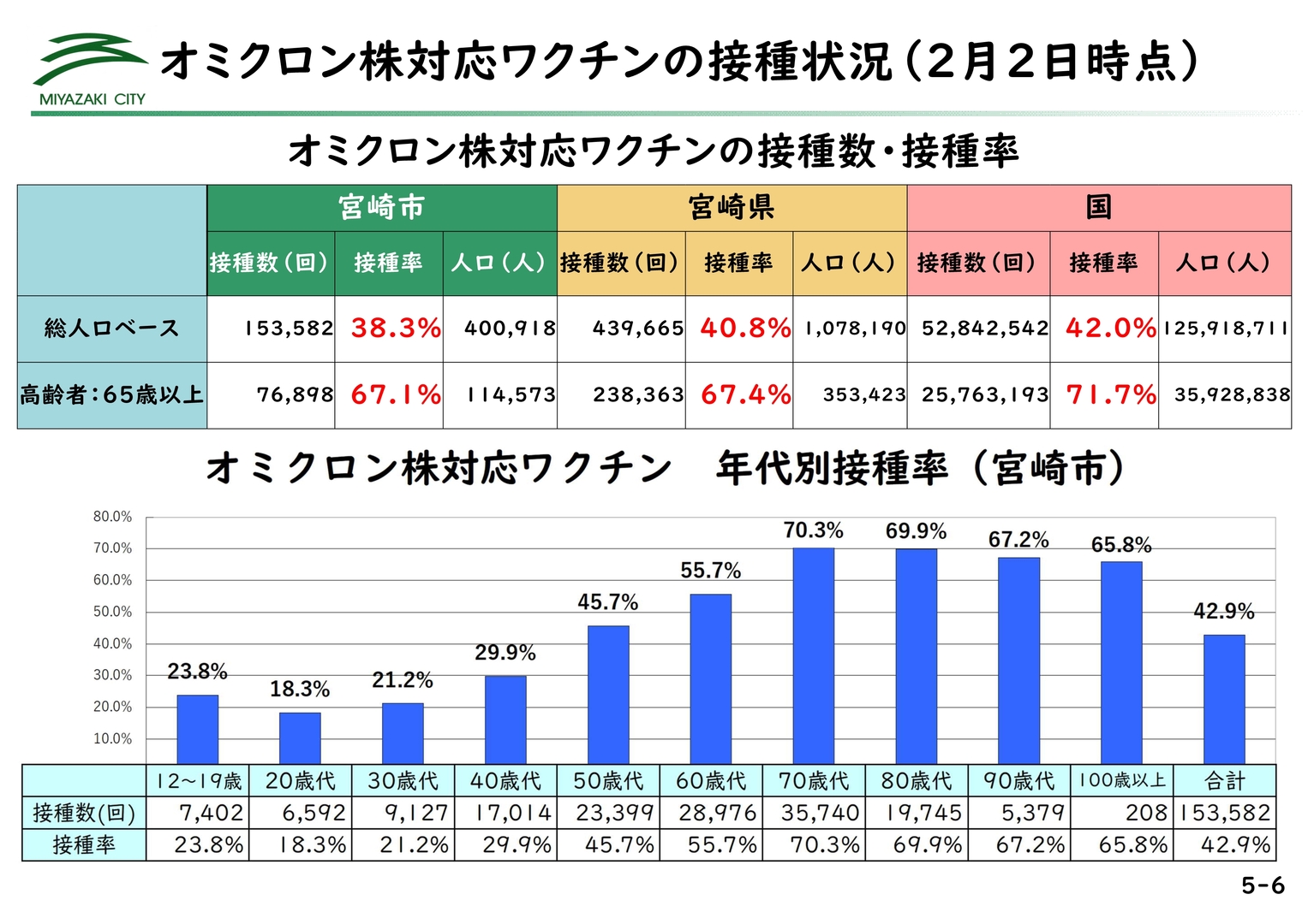 令和5年2月3日市長定例記者会見スライド資料_30.jpg