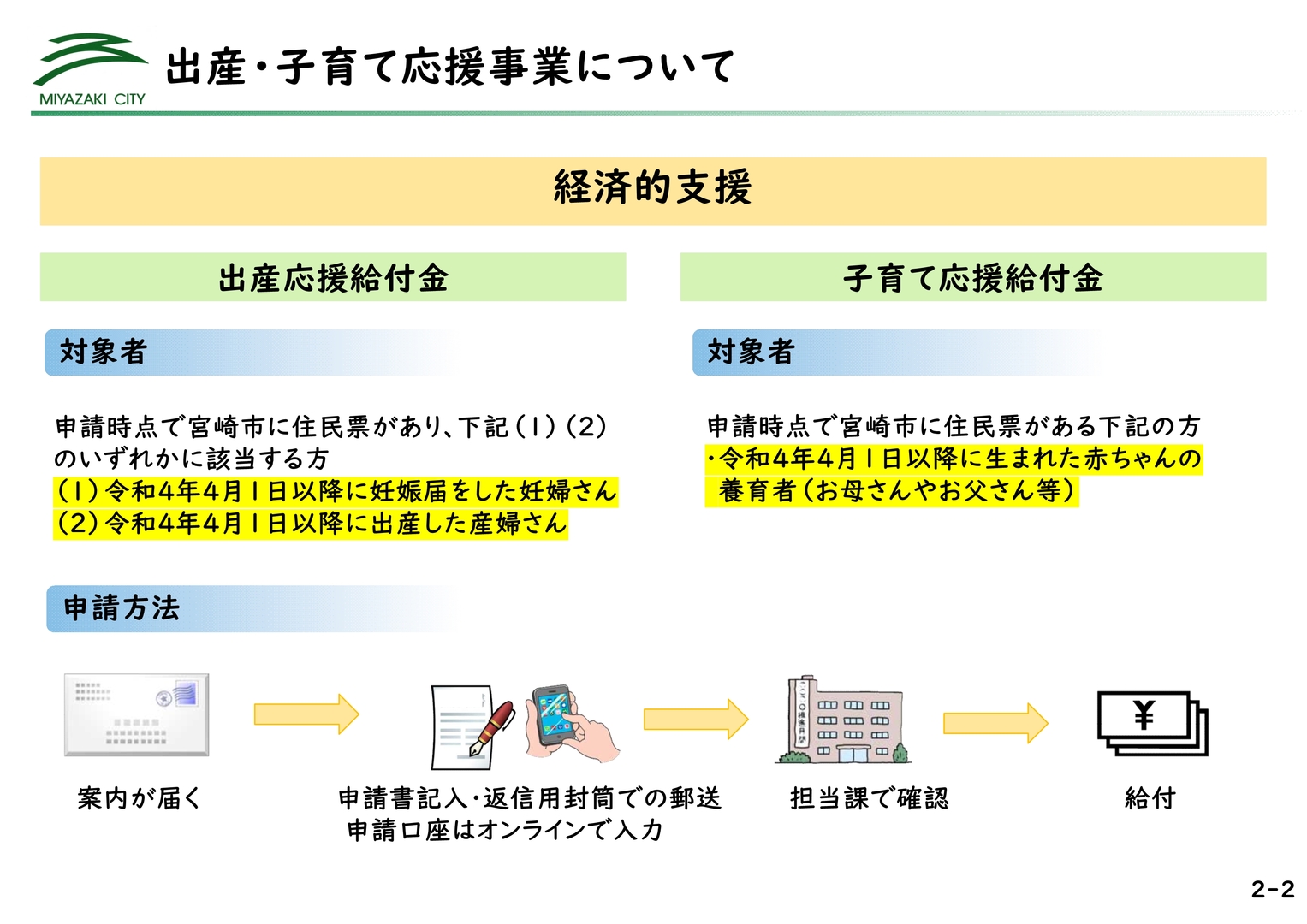 令和5年2月3日市長定例記者会見スライド資料_15.jpg