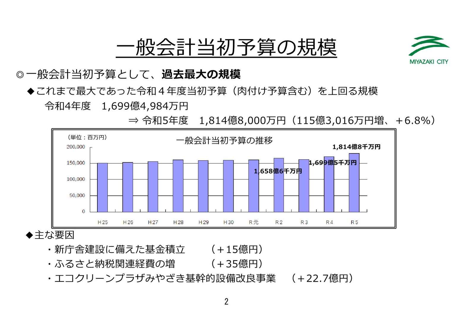 3【最終版】令和5年度宮崎市当初予算のポイント_3.jpg
