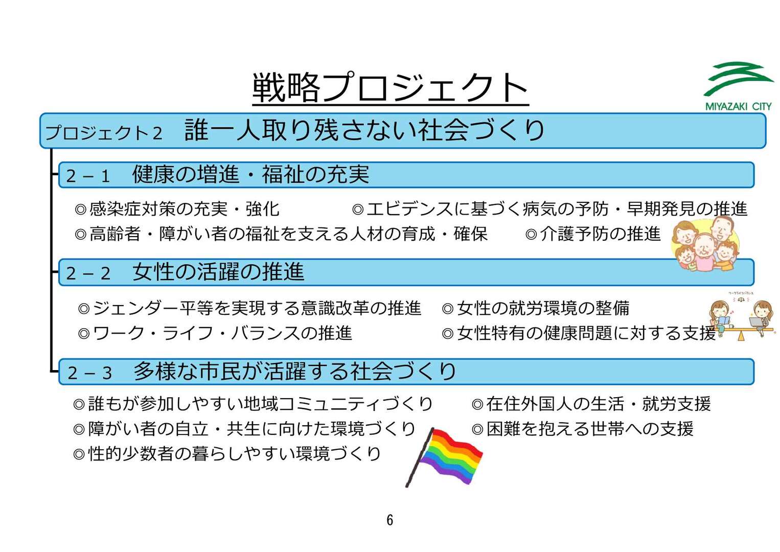 7【最終版】令和5年度宮崎市当初予算のポイント_7.jpg