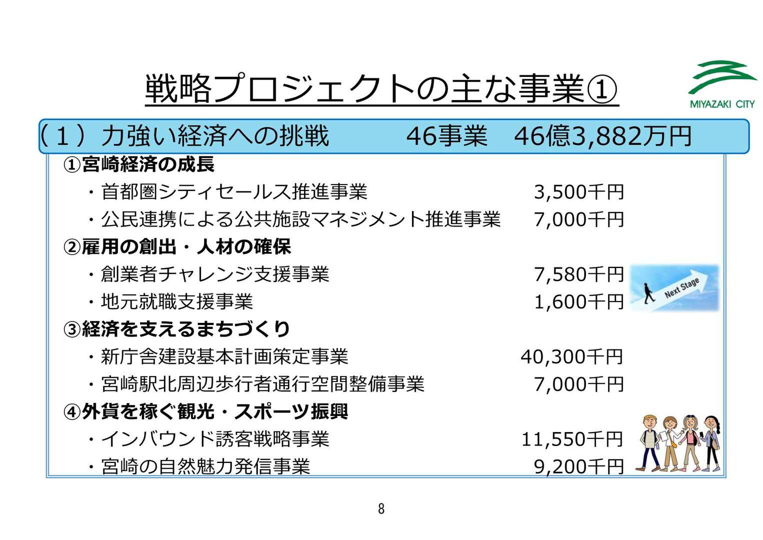 9【最終版】令和5年度宮崎市当初予算のポイント_9.jpg
