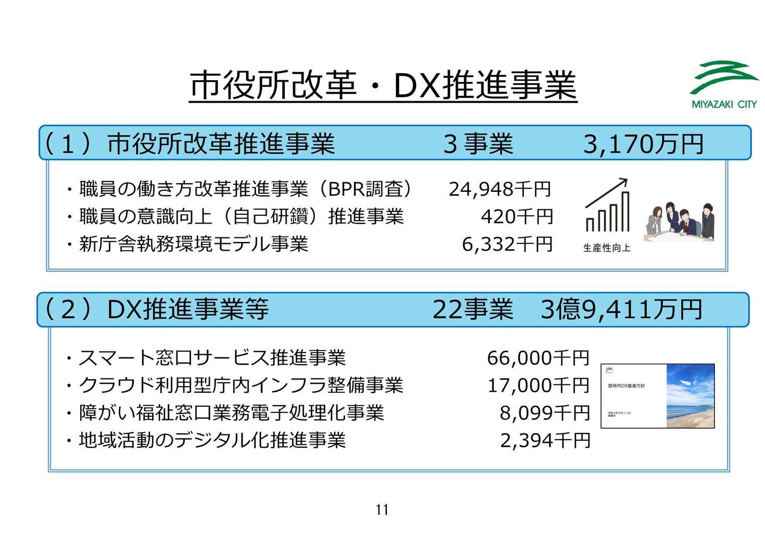 12【最終版】令和5年度宮崎市当初予算のポイント_12.jpg