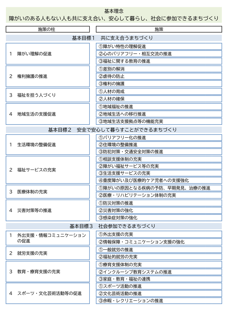 宮崎市障がい者計画体系図.png