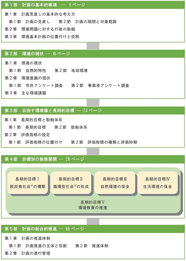 「3.計画(本編)の全体構成について」の画像用データ.jpg