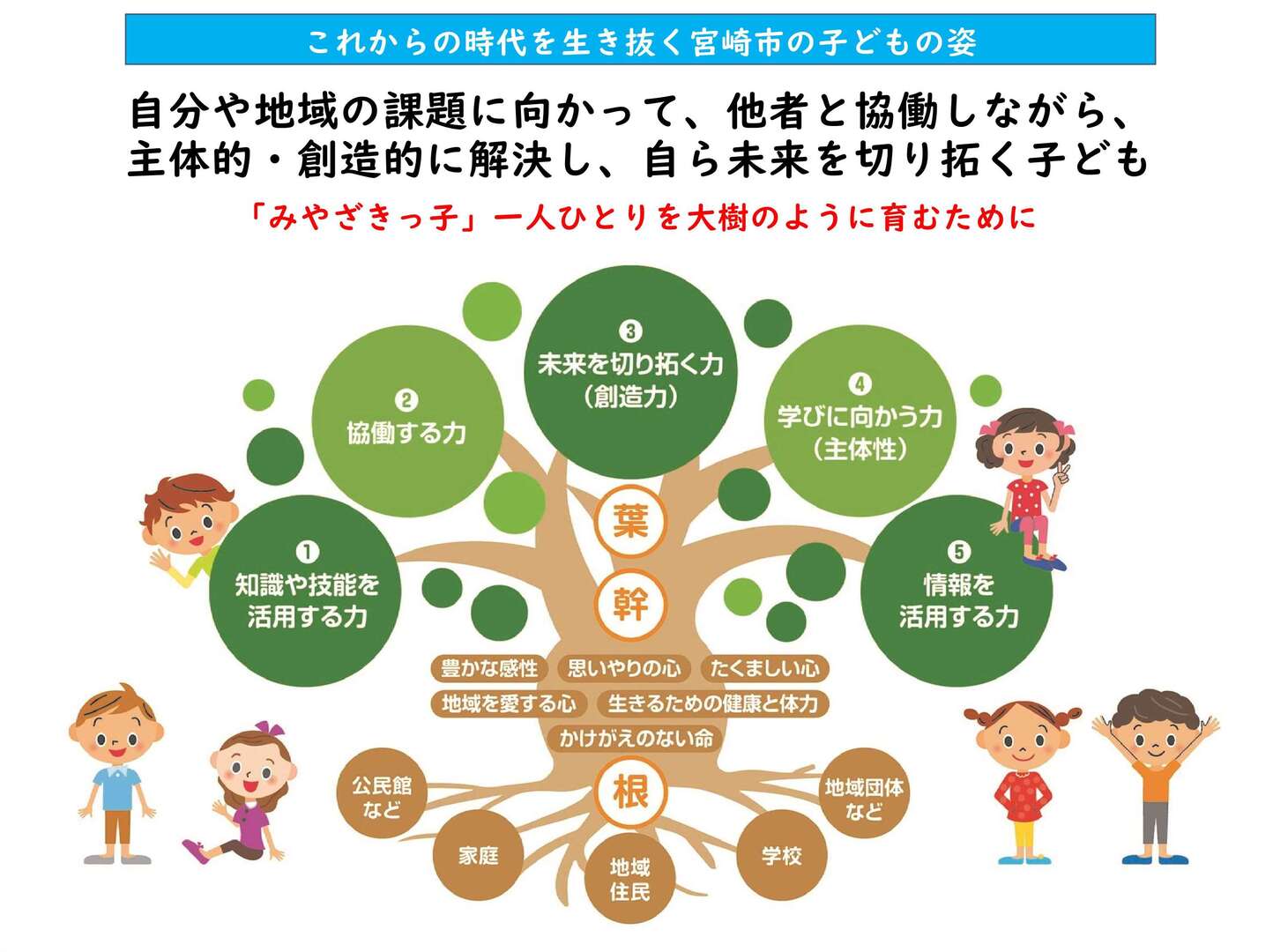 【大樹デザイン】これからの時代を生き抜く宮崎市の子どもの姿