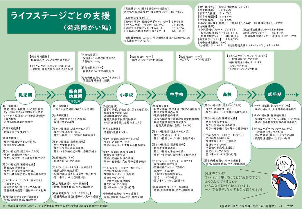 ライフステージごとの支援(発達障がい編).jpg