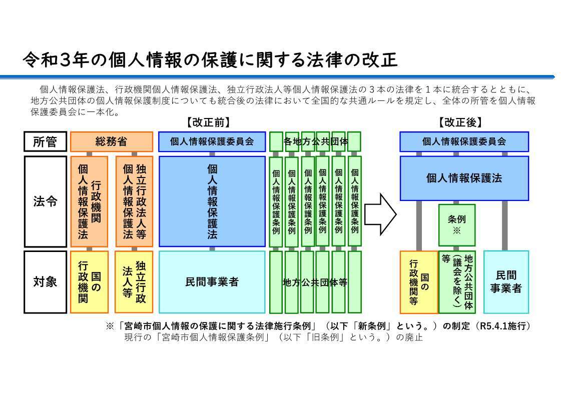 【個人情報保護法 改正概要】.jpg