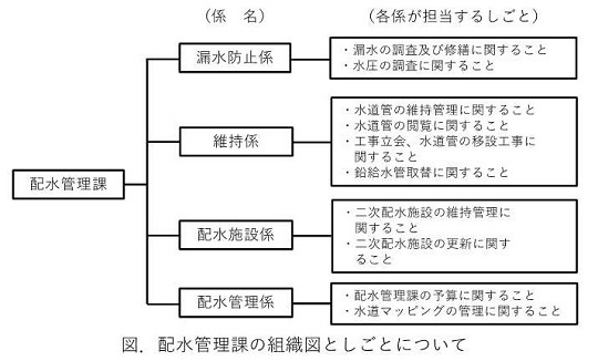 組織図としごと.jpg