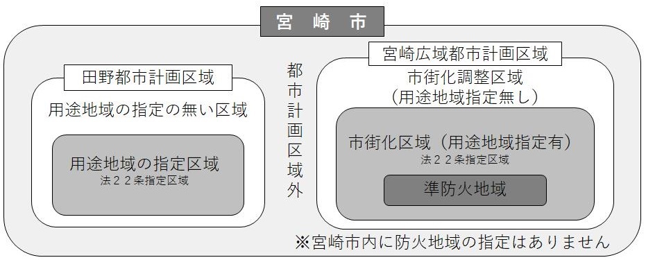 宮崎市都市計画概略図.jpg