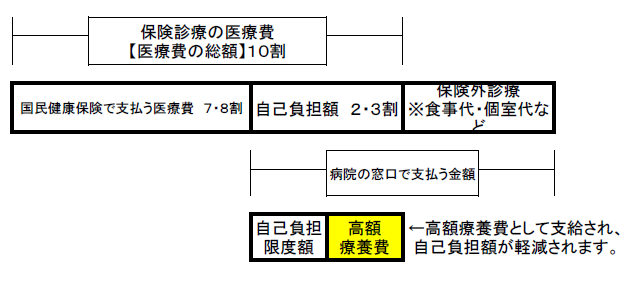 高額療養費とは.PNG