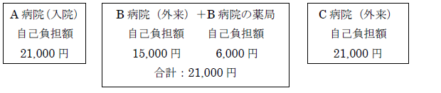 自己負担限度額の計算例1