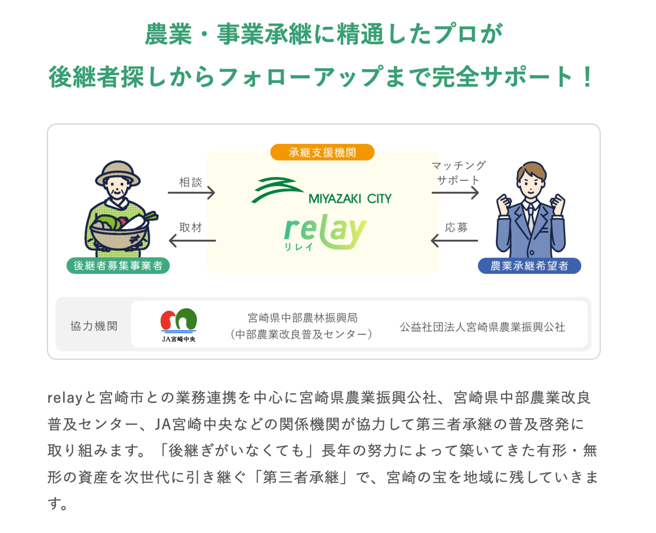 宮崎市とライトライト及び関係機関の関係図