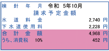 消費税率及び消費税額の表示追加部分