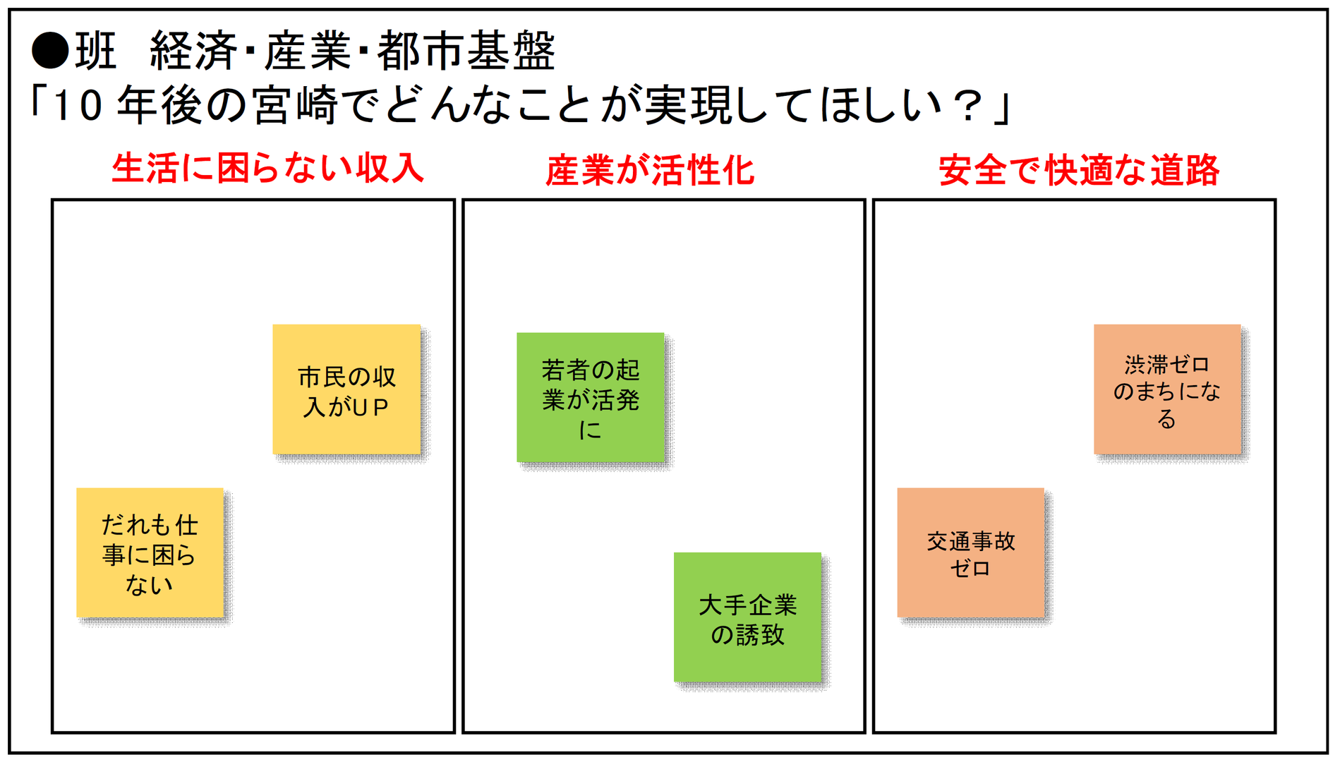 第2回ワーク1