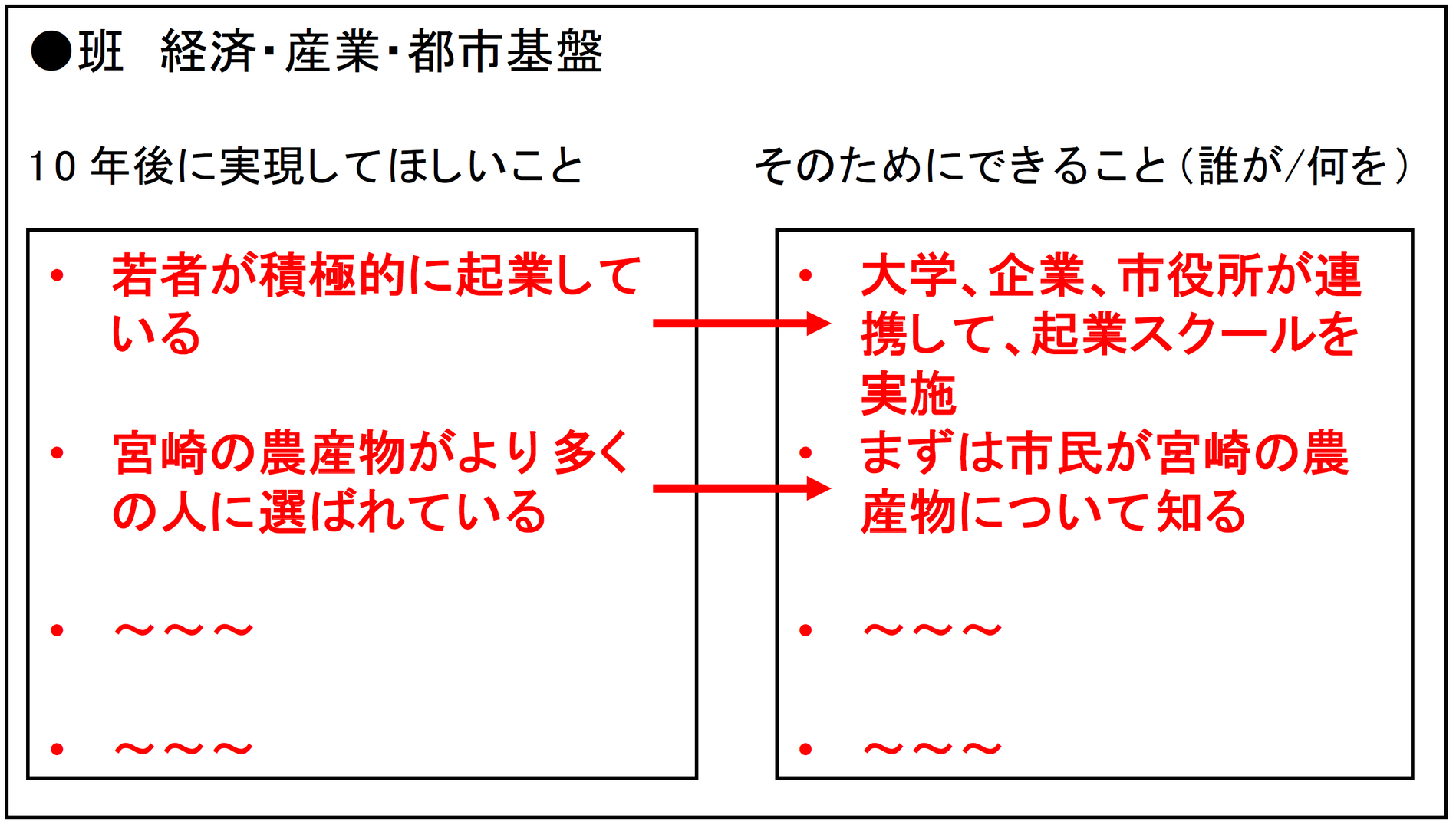 第2回ワーク2
