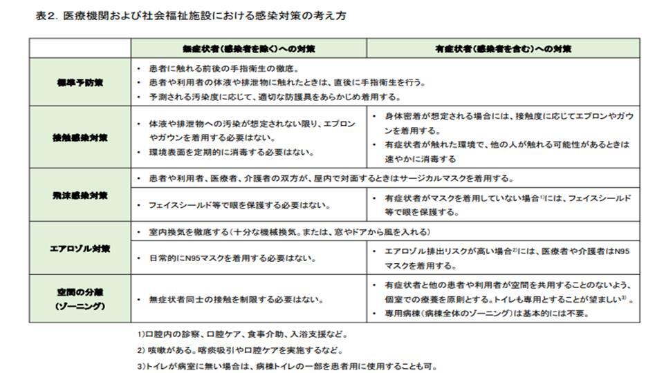 医療機関及び社会福祉施設における感染対策の考え方.jpg