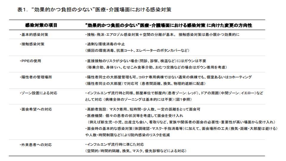 効果的かつ負担の少ない感染対策.jpg