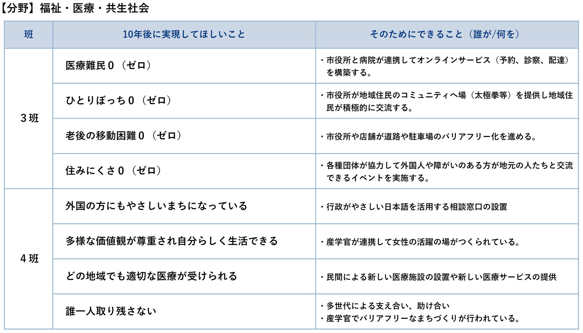 福祉医療共生社会.png