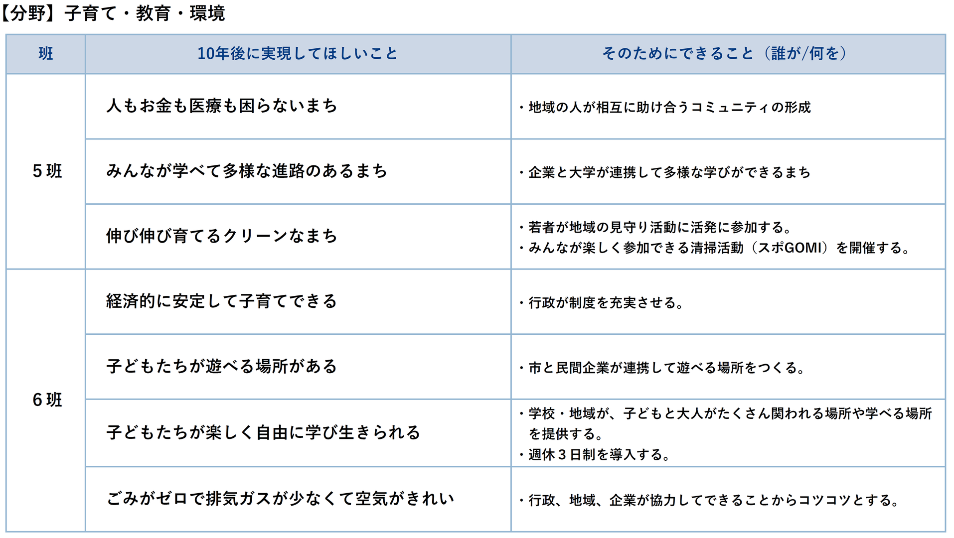 子育て教育環境し