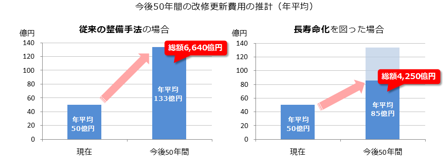 改修更新費用の試算.png