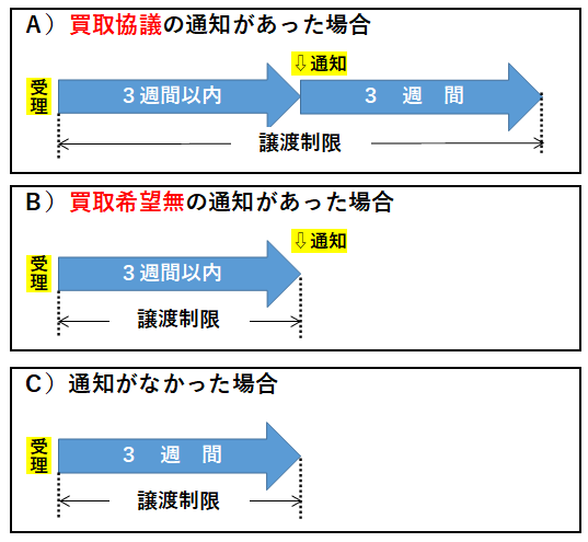 譲渡制限.png