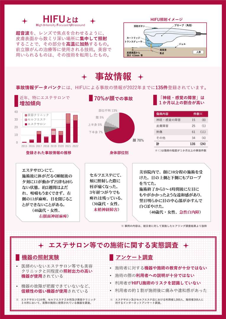 消費者庁リーフレット エステサロン等でのHIFU施術にはリスクがあります 裏面