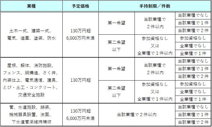 手持制限(件数).jpg