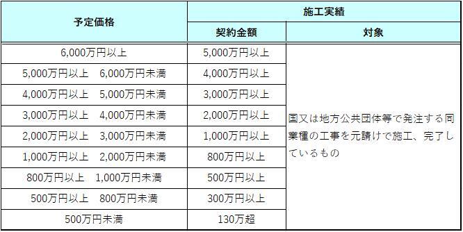 実績要件(土木).jpg